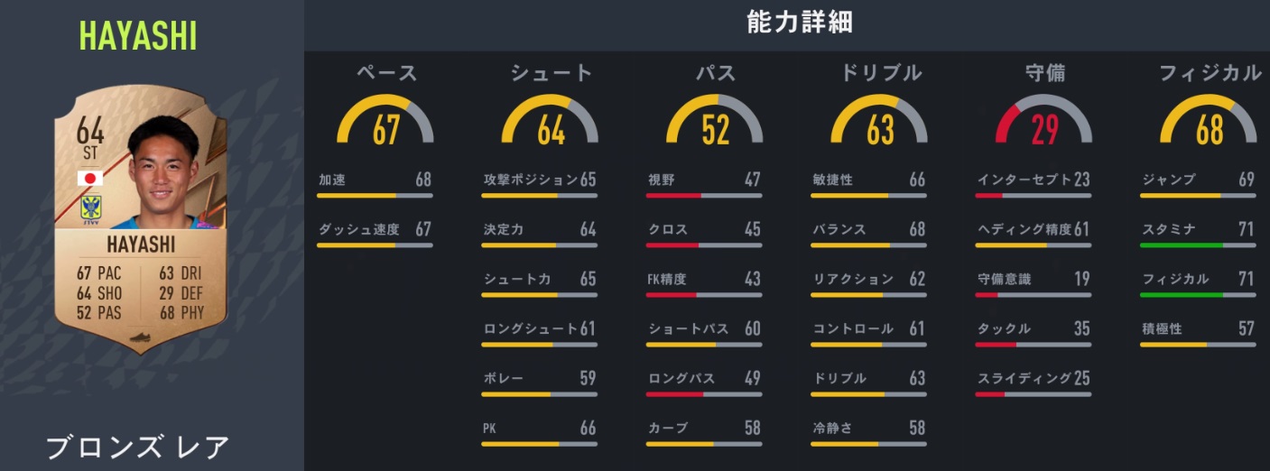 日本人海外組、FIFA23での能力アップが予想される11人｜写真11