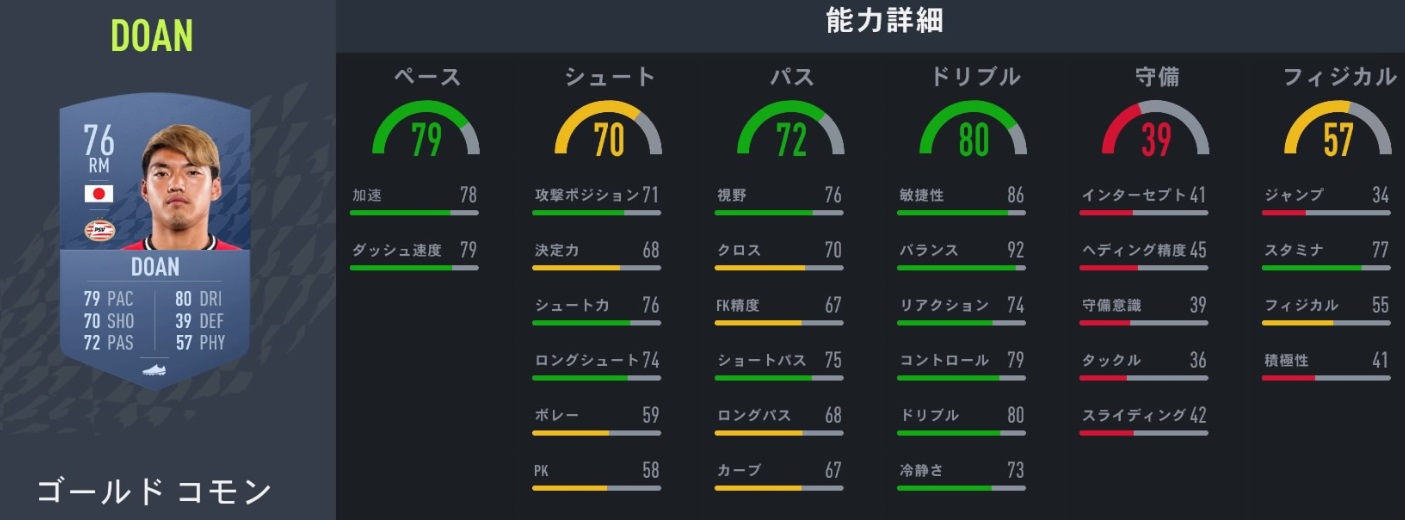  サッカーゲームFIFA22、みんなが気になる「日本人選手の能力」まとめ｜写真13