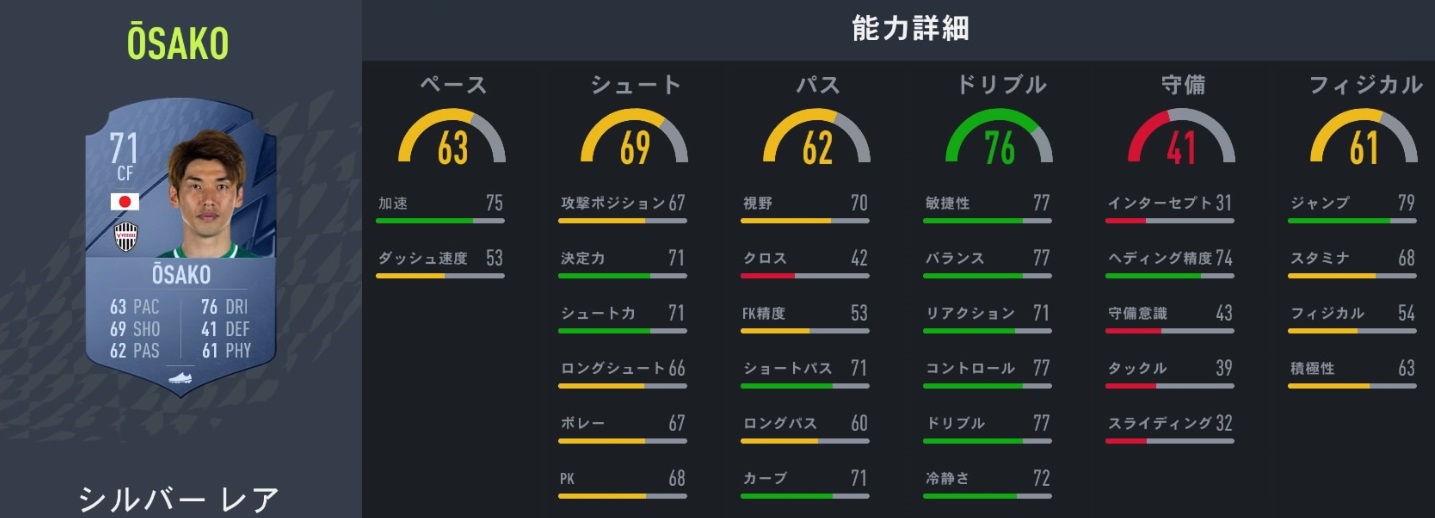  サッカーゲームFIFA22、みんなが気になる「日本人選手の能力」まとめ｜写真25