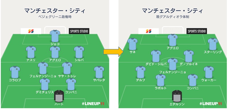 「シティの進化過程」を体現！4連覇近づく日テレ・ベレーザは何がすごいのか｜写真5