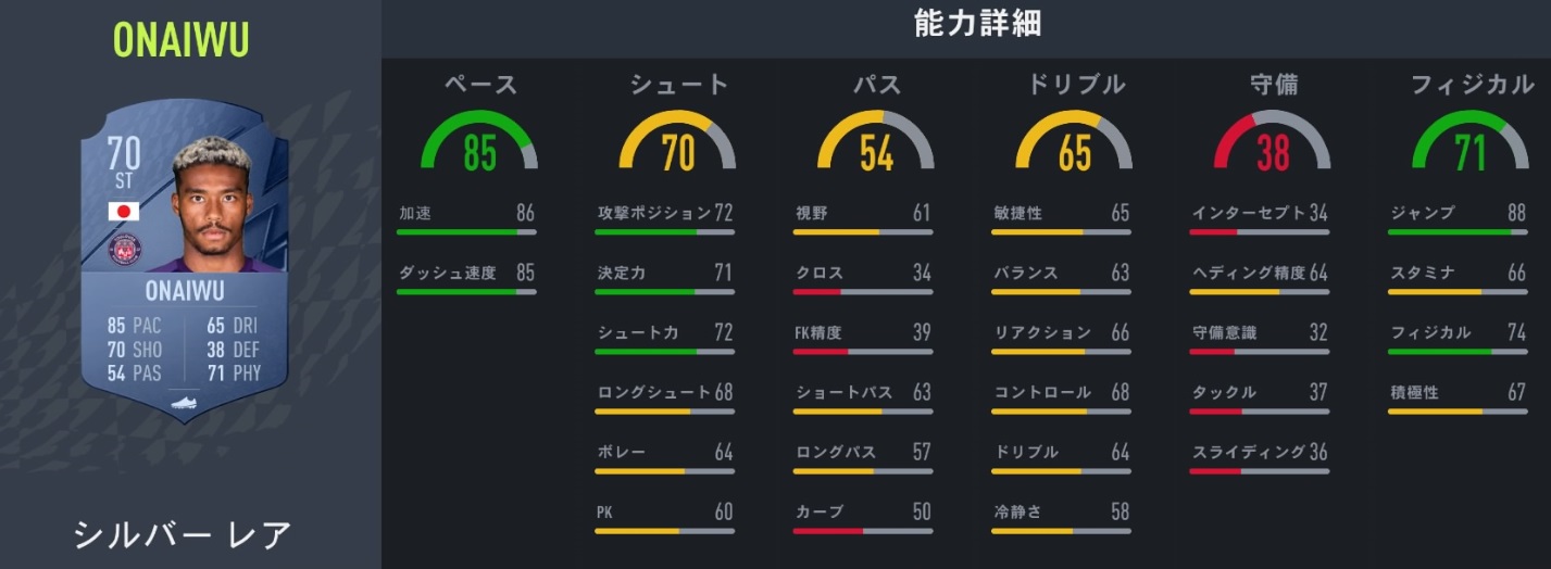  サッカーゲームFIFA22、みんなが気になる「日本人選手の能力」まとめ｜写真26