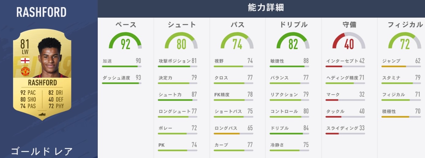リヴァプールvsユナイテッド！「FIFA19」での能力でバトルだ｜写真20