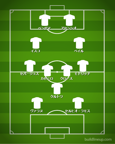 強豪クラブが「2-7-2」システムになったら…こんな並びになる！かも｜写真10