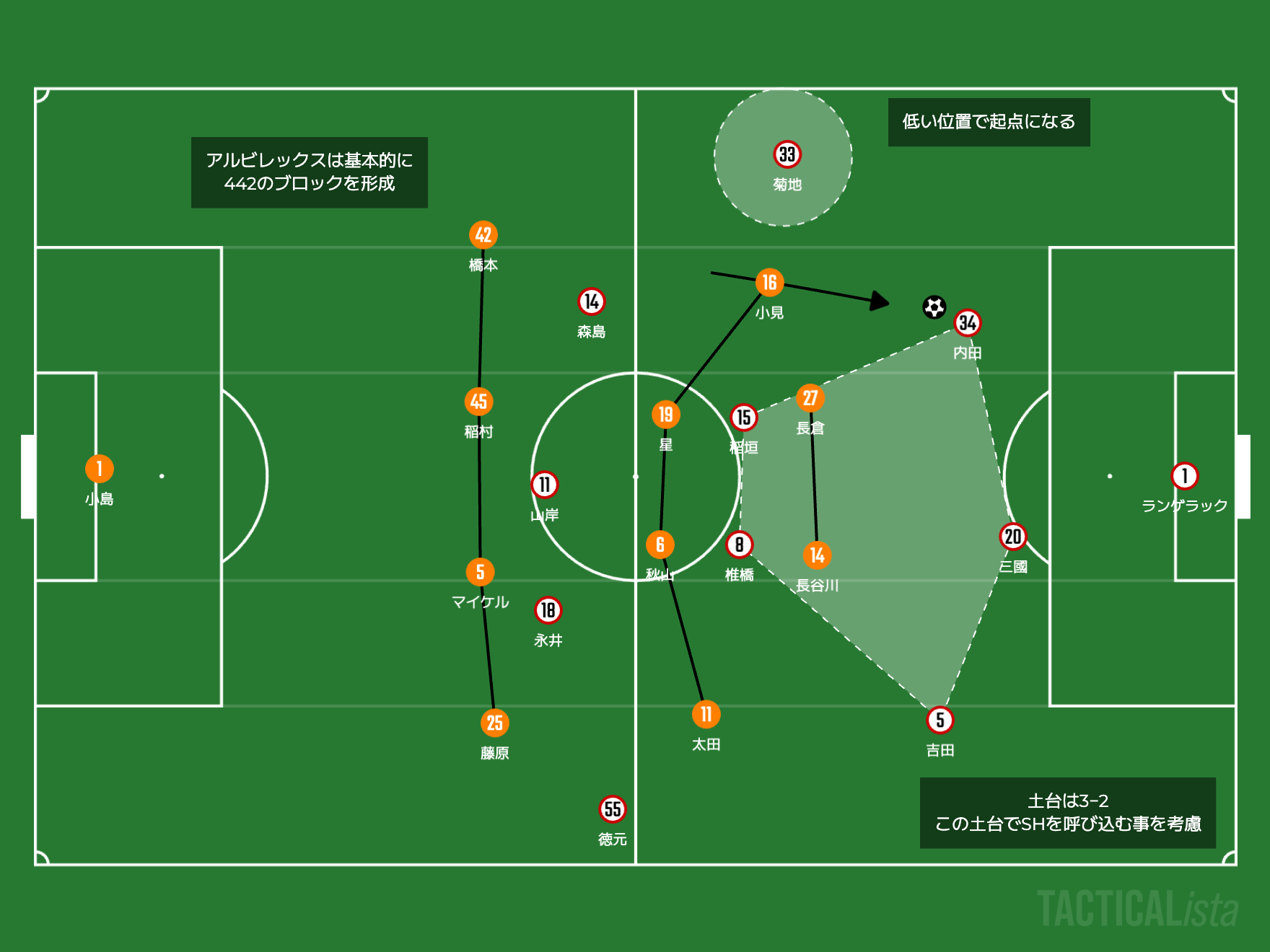 【ルヴァン決勝マッチプレビュー】真逆のスタイルのぶつかり合い！名古屋グランパスとアルビレックス新潟、それぞれの物語の完結へ。｜写真9