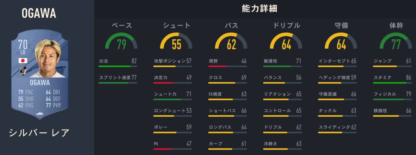 香川真司、長谷部誠、中島翔哉たちの「FIFA23での能力」がこちら｜写真8