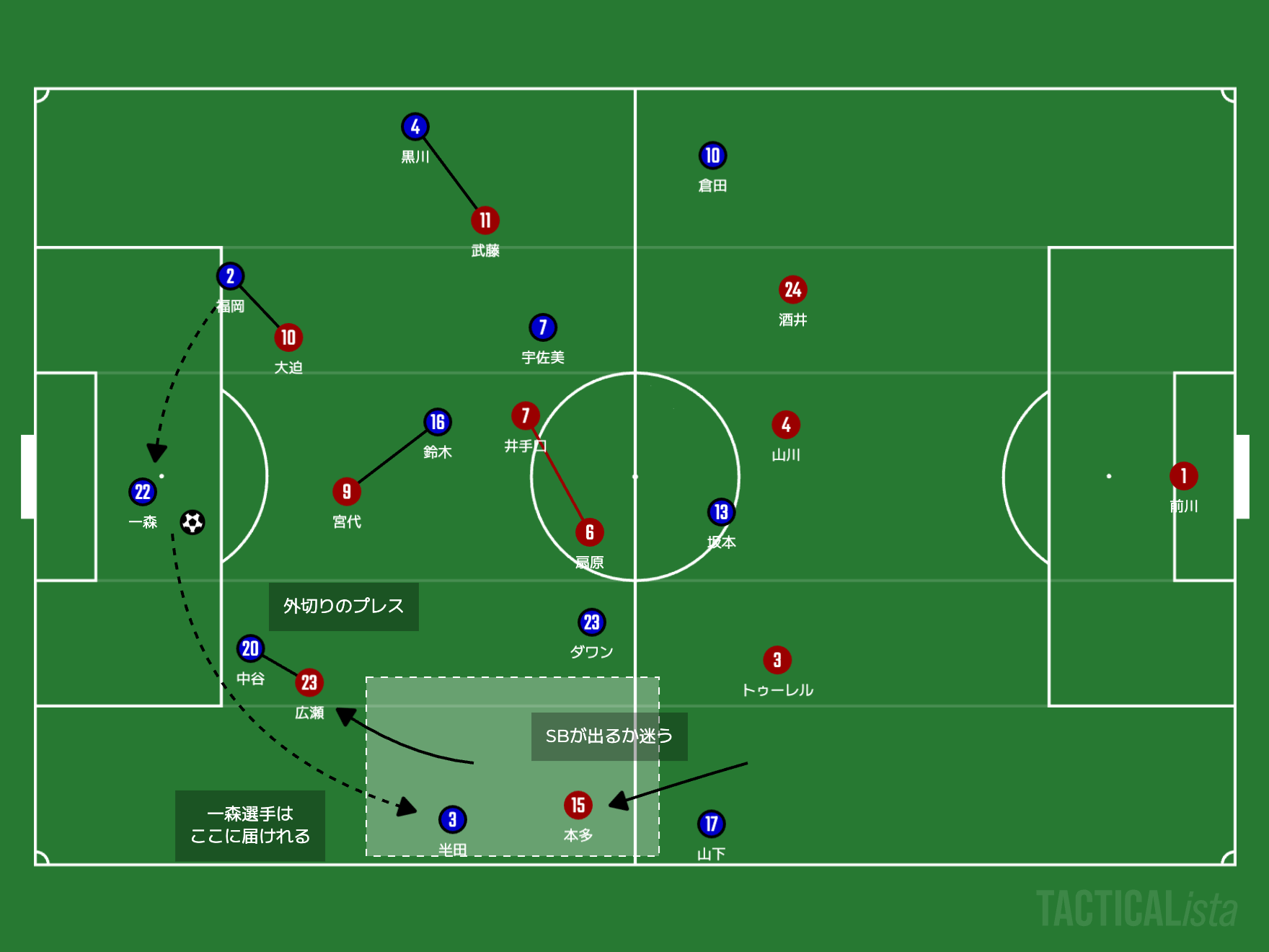 【天皇杯決勝プレビュー】ガンバ大阪とヴィッセル神戸、それぞれの“格”と“矜持”のために。鍵は「試合のテンポ」｜写真6
