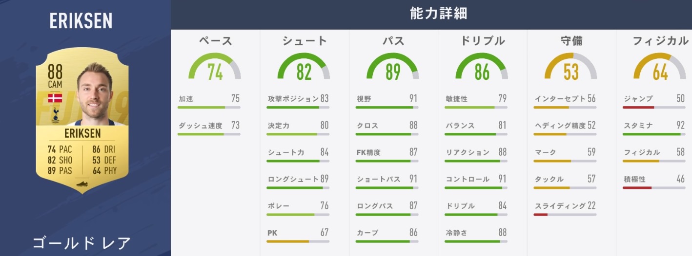 「FIFA19、プレミアリーグで最も能力が高くなる10人のスター」｜写真3