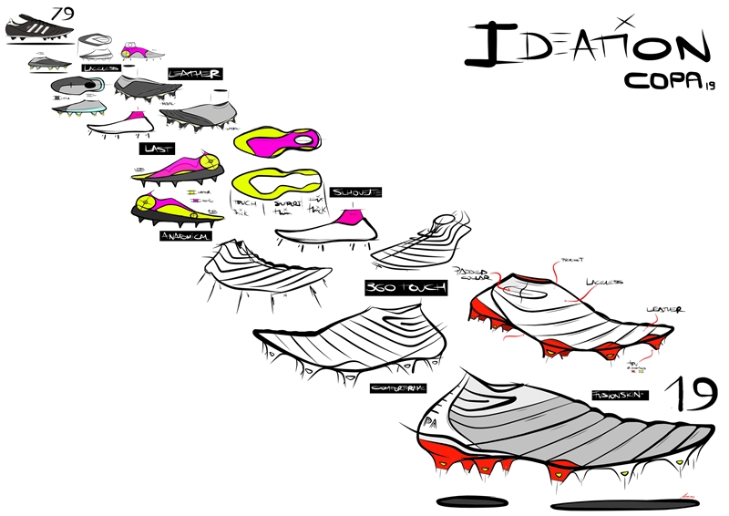 adidasの新スパイク『コパ 19』、実着用選手はこんな感じ！デザイナーの製品Q＆Aも｜写真9