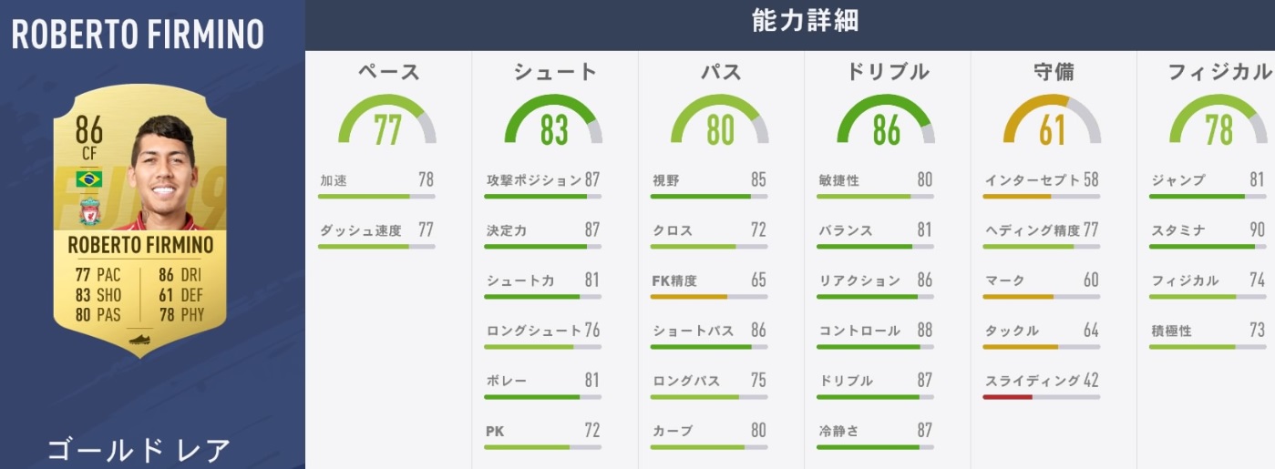 リヴァプールvsユナイテッド！「FIFA19」での能力でバトルだ｜写真15