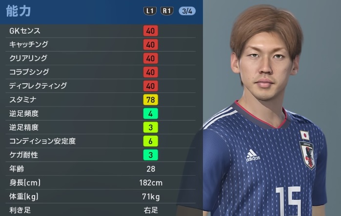 大迫、吉田麻也、酒井宏樹、「ウイイレ2019」での能力値はどうなの？｜写真11