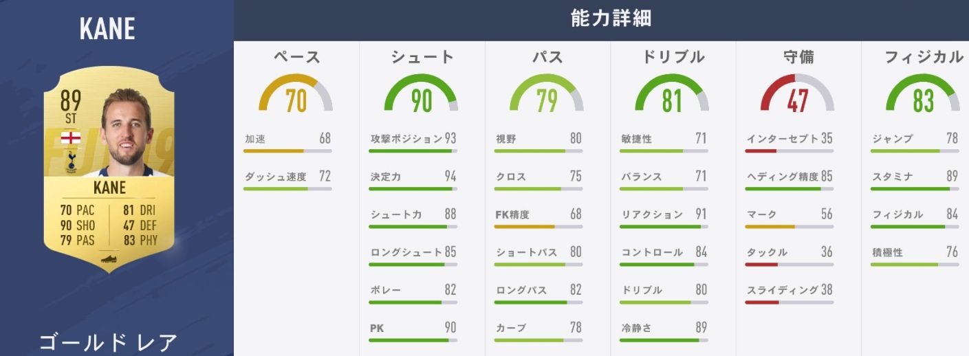 「FIFA19、プレミアリーグで最も能力が高くなる10人のスター」｜写真7