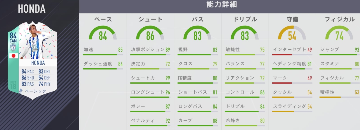  本田圭佑、「FIFA18」の“復刻版”カードに登場！能力がめっちゃ強ぇぞ｜写真3