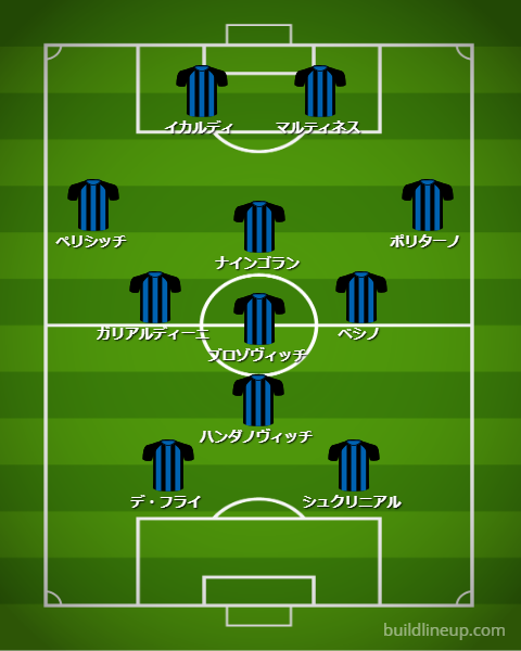 強豪クラブが「2-7-2」システムになったら…こんな並びになる！かも｜写真9