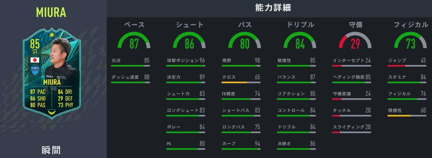 日本人選手、サッカーゲームFIFA22で能力最強なスター9人(最新版)｜写真4