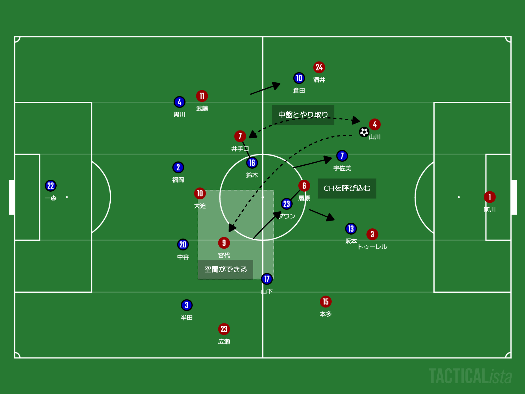 【天皇杯決勝プレビュー】ガンバ大阪とヴィッセル神戸、それぞれの“格”と“矜持”のために。鍵は「試合のテンポ」｜写真8
