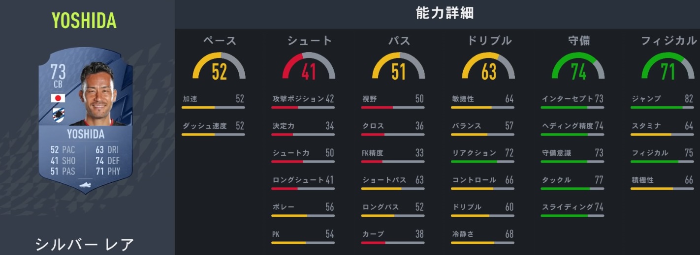  サッカーゲームFIFA22、みんなが気になる「日本人選手の能力」まとめ｜写真7