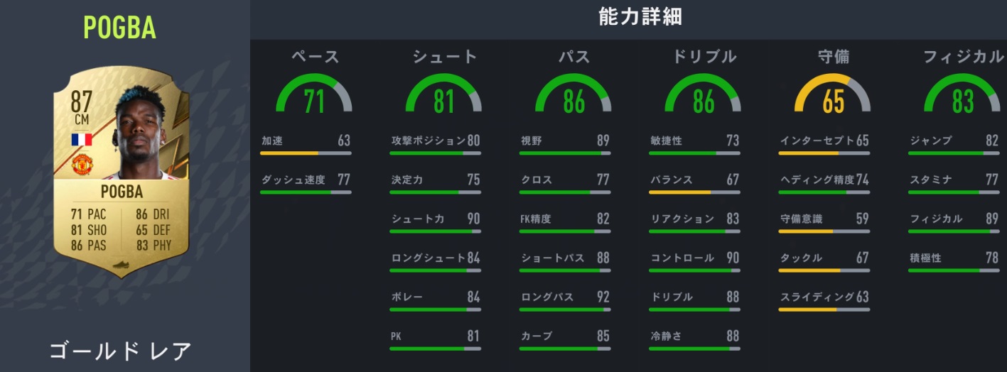 FIFA23で能力ダウンが避けられそうにないスター5人｜写真5