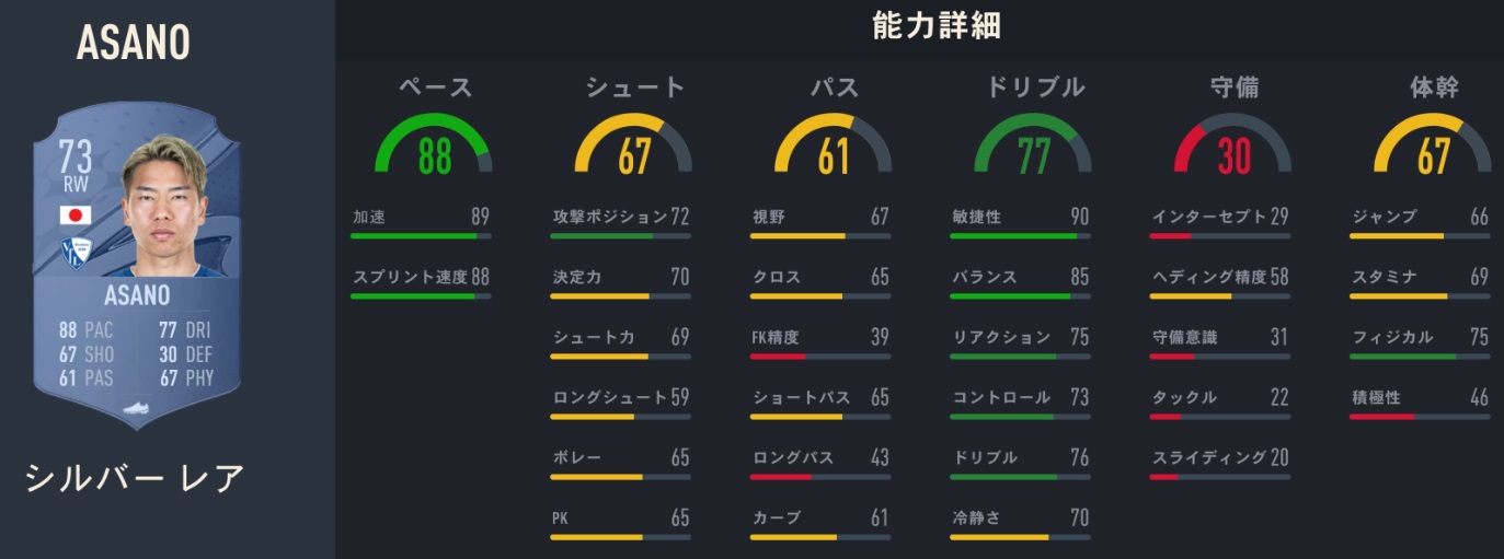海外日本人選手、サッカーゲームFIFA23での「能力ランク」がこちら｜写真14