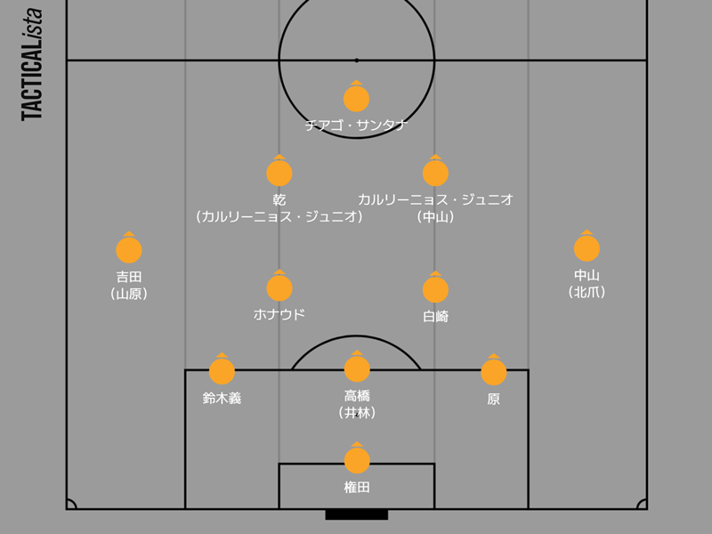 J1復帰を狙う清水エスパルス！「This is football !!!」の“人情家”秋葉忠宏監督が作り出した独特の勝ちパターンとは。｜写真2