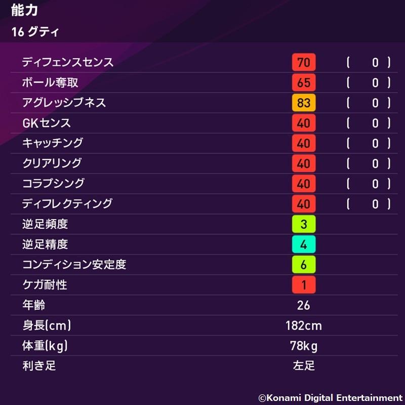 ウイイレ2020、今週はレアル勢が登場！「初登場グティ」「最凶ロベカル」の能力がこれ｜写真7