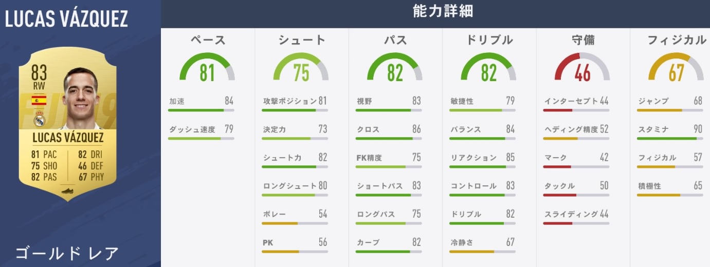 レアル・マドリーの主力選手、『FIFA19』での能力はこうなった｜写真19