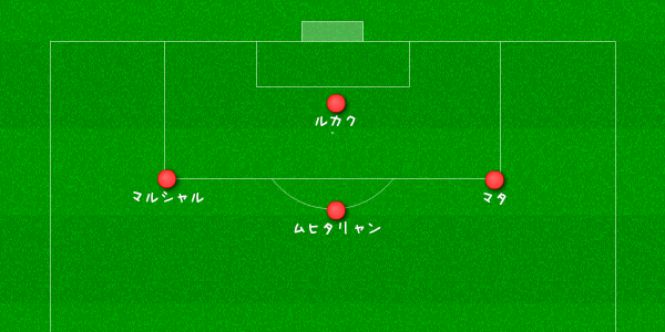 「ユナイテッドは大物ルカクをこう起用すべき！3つの案」｜写真2