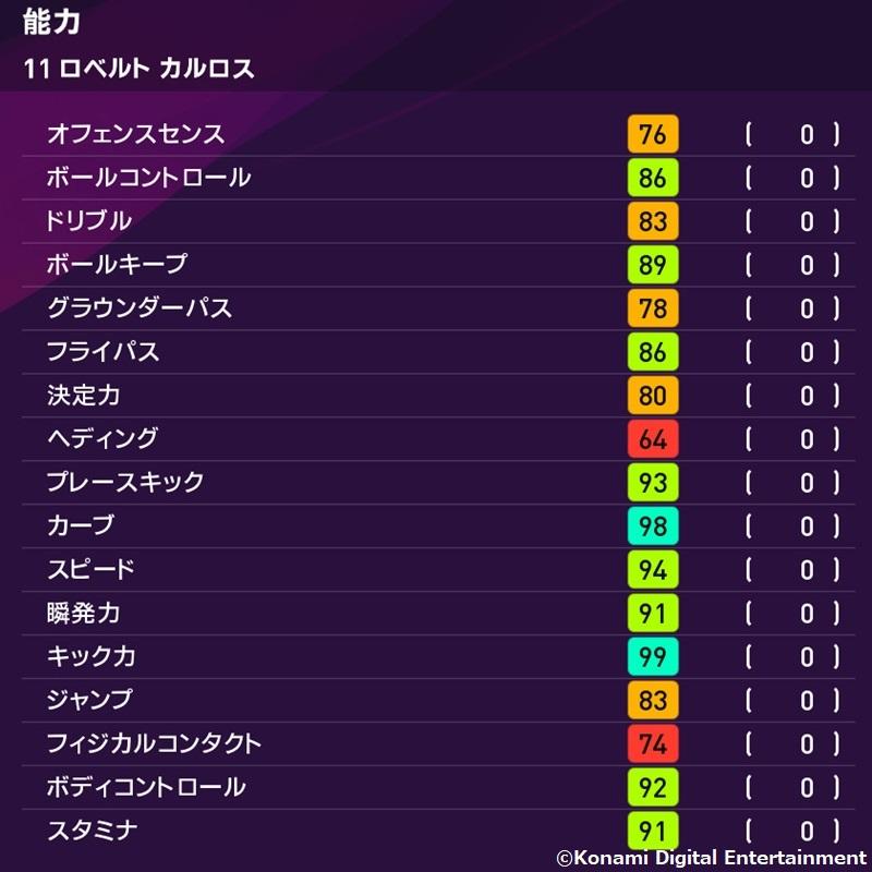 ウイイレ2020、今週はレアル勢が登場！「初登場グティ」「最凶ロベカル」の能力がこれ｜写真10