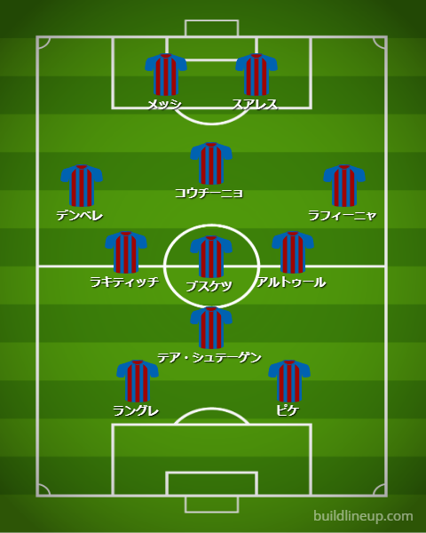 強豪クラブが「2-7-2」システムになったら…こんな並びになる！かも｜写真11