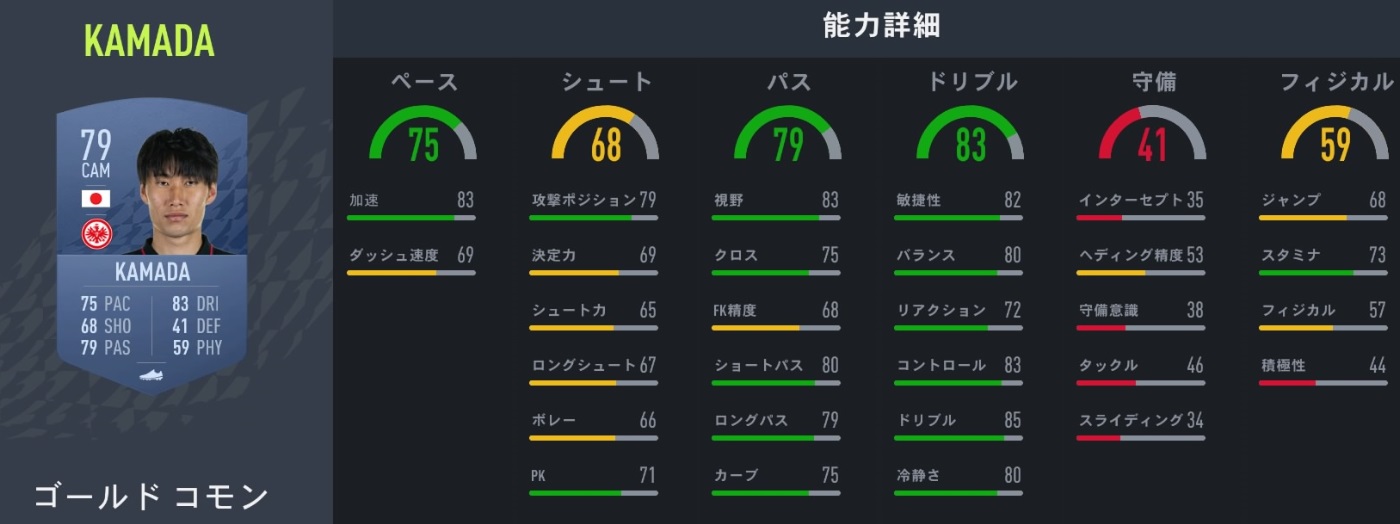 サッカーゲームFIFA22、みんなが気になる「日本人選手の能力」まとめ｜写真11