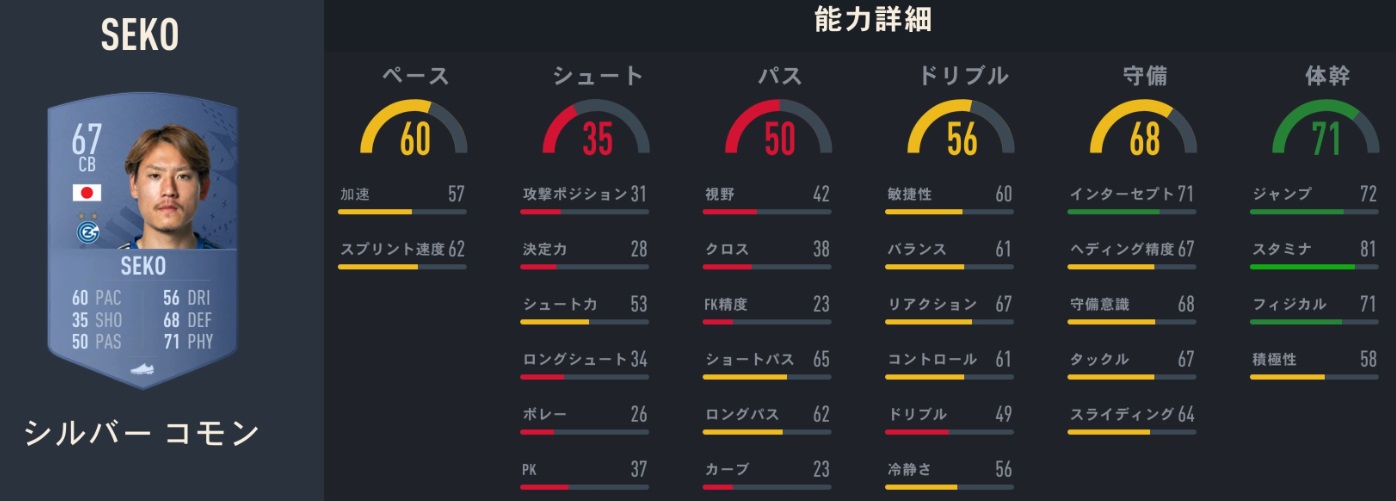 海外日本人選手、サッカーゲームFIFA23での「能力ランク」がこちら｜写真23