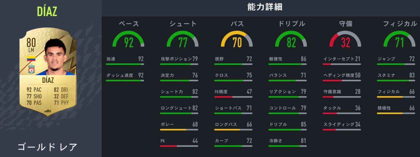 ゲーム最新作FIFA23、能力爆上げ間違いなしのスター9人｜写真3