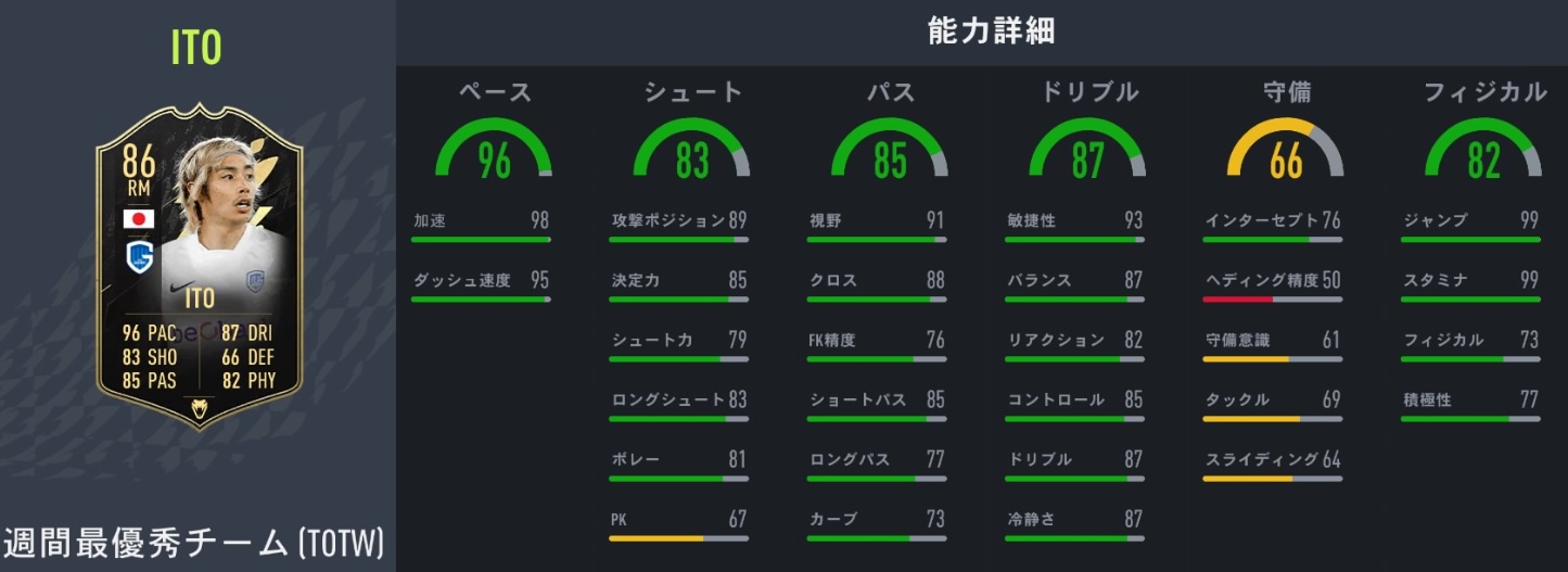 日本人選手、サッカーゲームFIFA22で能力最強なスター9人(最新版)｜写真5