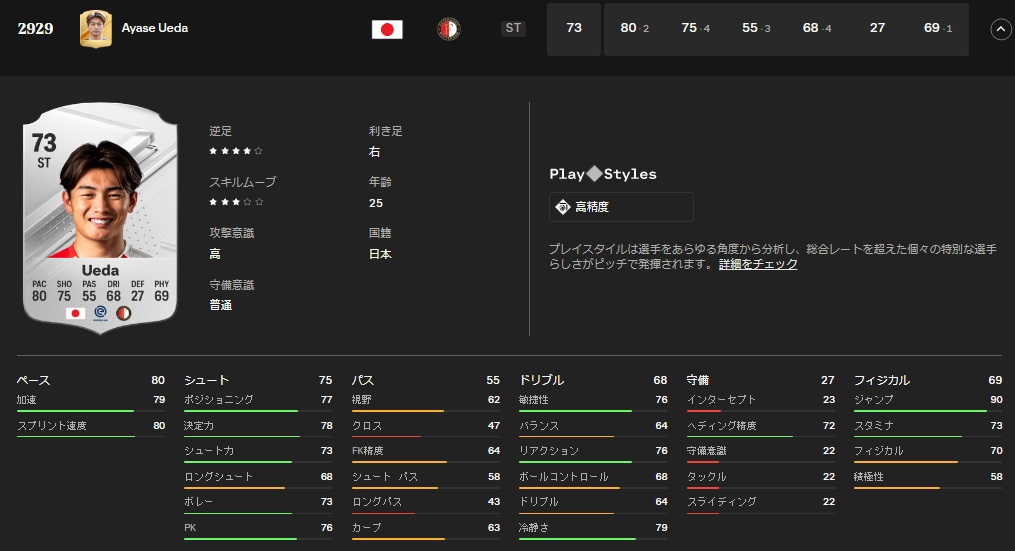 南野拓実、上田綺世、田中碧ら海外日本人10名、サッカーゲームEA FC24の能力がこちら｜写真8