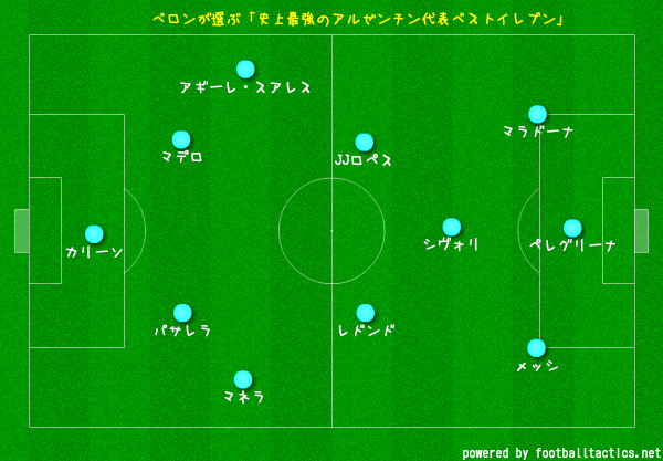 あのベロンが選ぶ！「史上最強のアルゼンチン代表ベスト11」が超シブい｜写真6