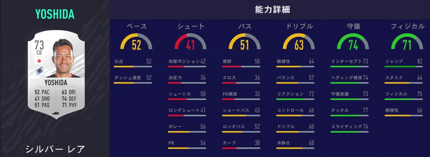 「代表クラスなのに！FIFA21の能力設定をアップすべき日本人選手5人」｜写真2