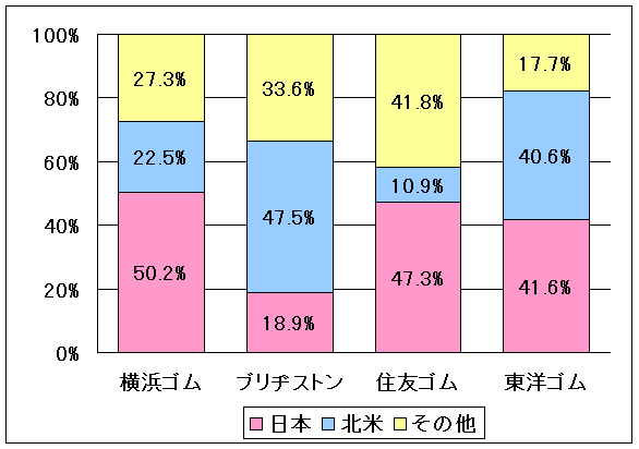 横浜ゴムにきく！（1） チェルシーとわずか3ヶ月で契約に至ったワケ｜写真2