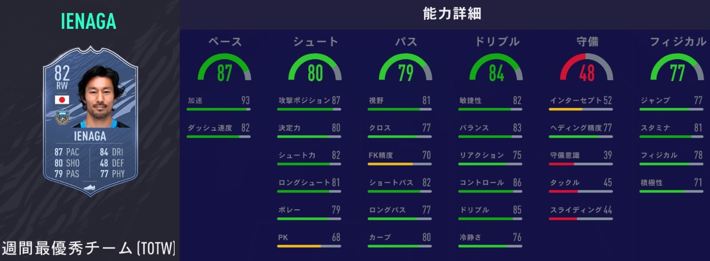 日本人最強は誰だ！「FIFA21、能力値が最も高い日本人選手トップ10」(更新版)｜写真8