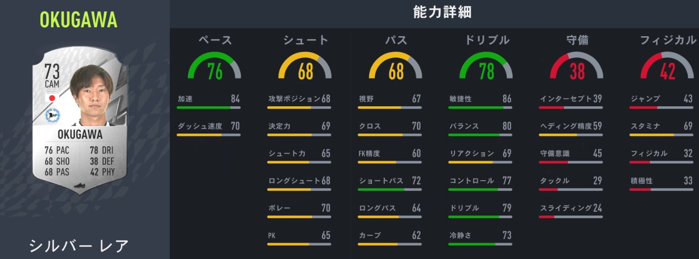 日本人海外組、FIFA23での能力アップが予想される11人｜写真6