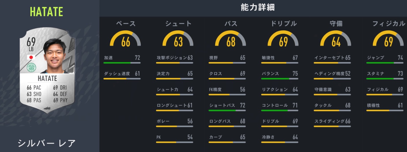 日本人海外組、FIFA23での能力アップが予想される11人｜写真8