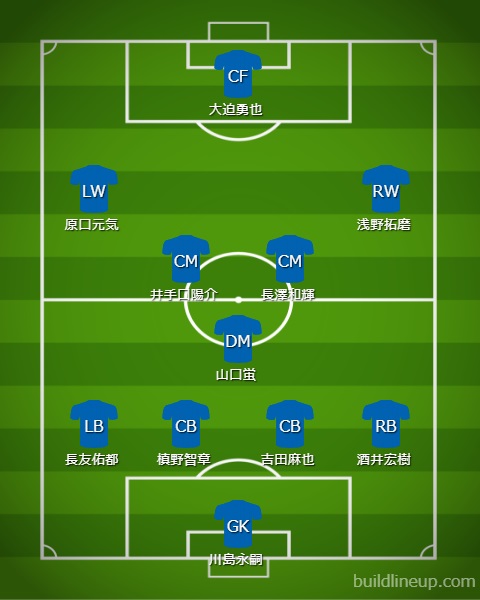 日本代表、W杯ベルギー戦間近！歴代5試合のメンバーを覚えているか｜写真5