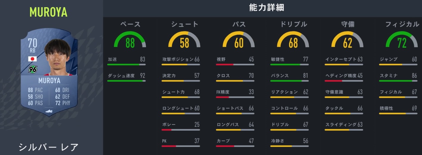  サッカーゲームFIFA22、みんなが気になる「日本人選手の能力」まとめ｜写真8