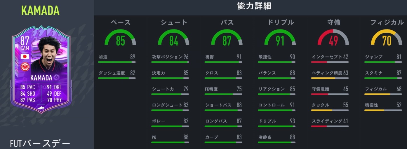 日本人選手、サッカーゲームFIFA22で能力最強なスター9人(最新版)｜写真9