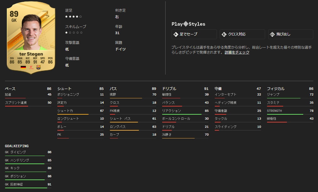 サッカーゲームEA FC24、最強能力選手が判明！エムバペ、ハーランド、メッシ、ネイマールはこうなった｜写真13