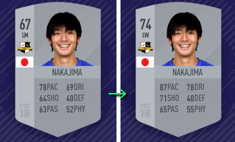 小林悠、森岡亮太、中島翔哉、『FIFA18』で能力値UP！こうなったぞ｜写真7