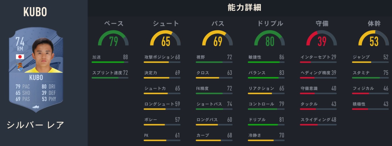 海外日本人選手、サッカーゲームFIFA23での「能力ランク」がこちら｜写真12