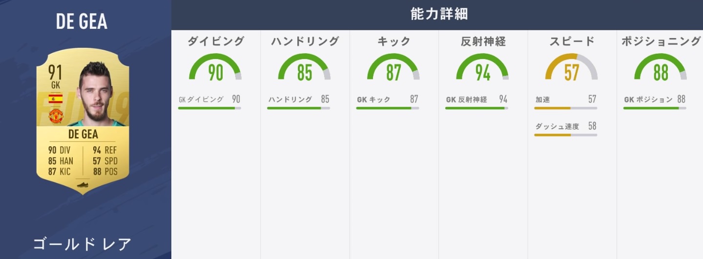 「FIFA19、プレミアリーグで最も能力が高くなる10人のスター」｜写真9