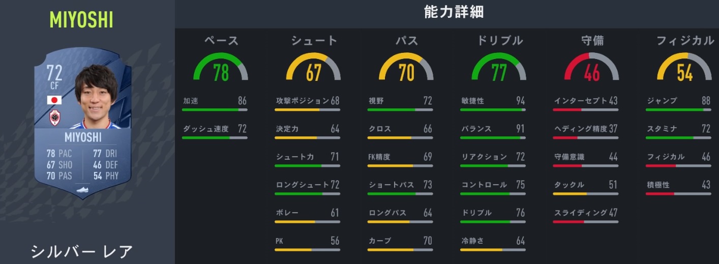  サッカーゲームFIFA22、みんなが気になる「日本人選手の能力」まとめ｜写真23