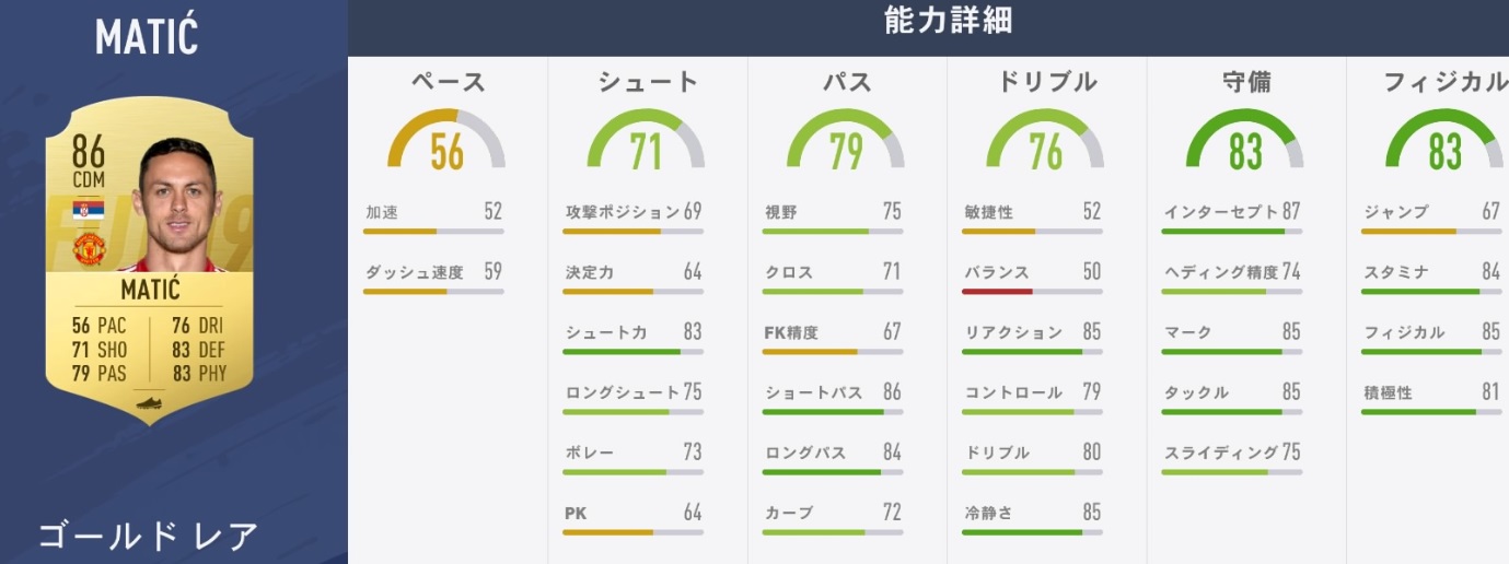 リヴァプールvsユナイテッド！「FIFA19」での能力でバトルだ｜写真14