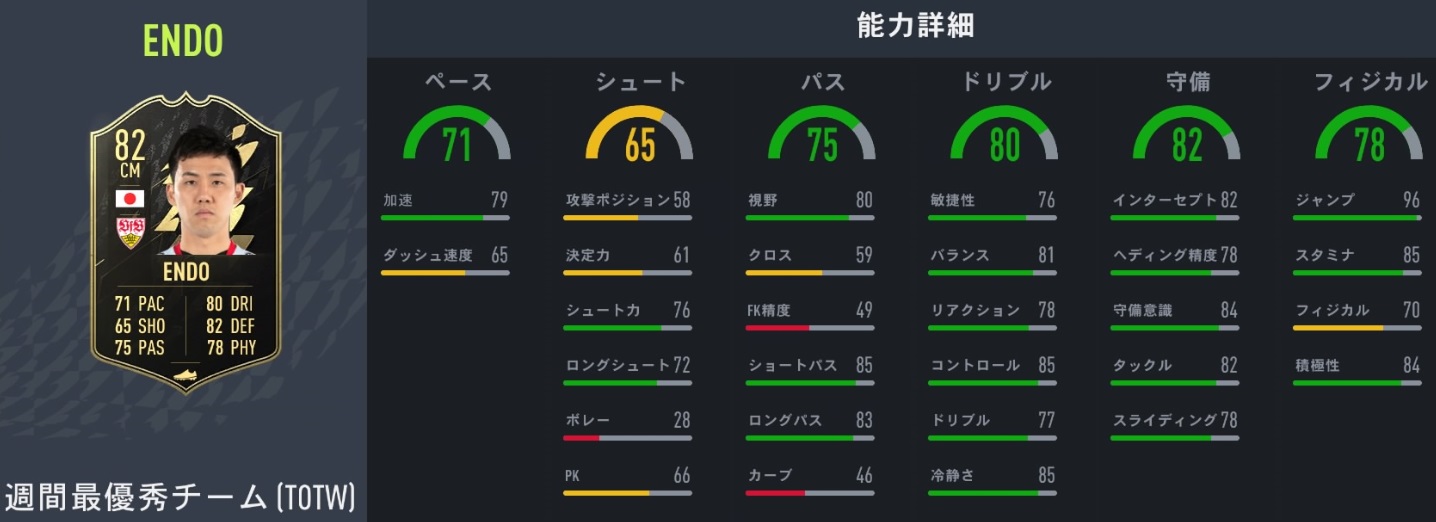 日本人選手、サッカーゲームFIFA22で能力最強なスター9人(最新版)｜写真3