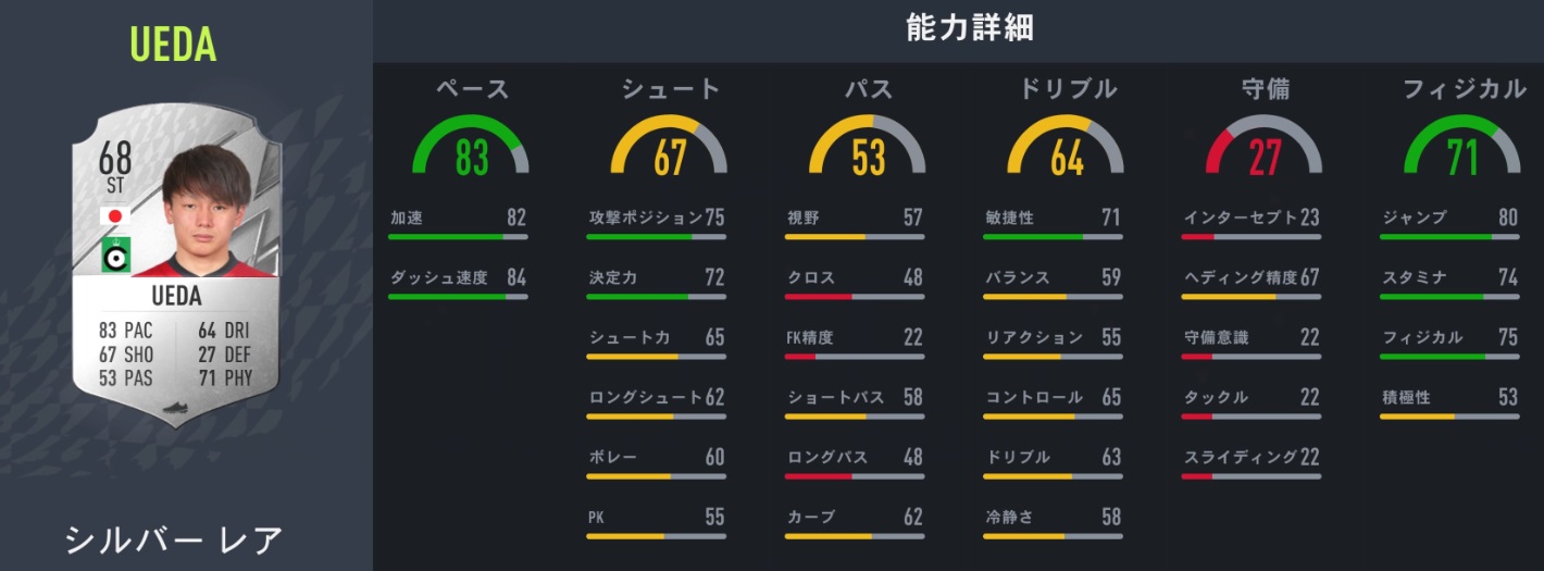 日本人海外組、FIFA23での能力アップが予想される11人｜写真10